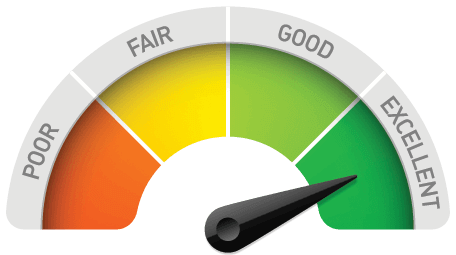 Net Promoter Score