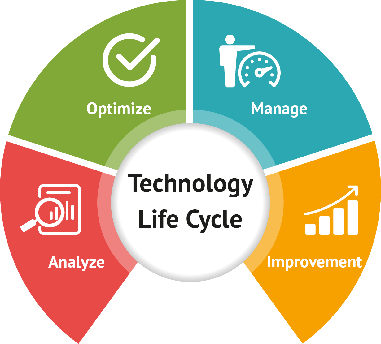 Fraser-Technology-Life-Cyle